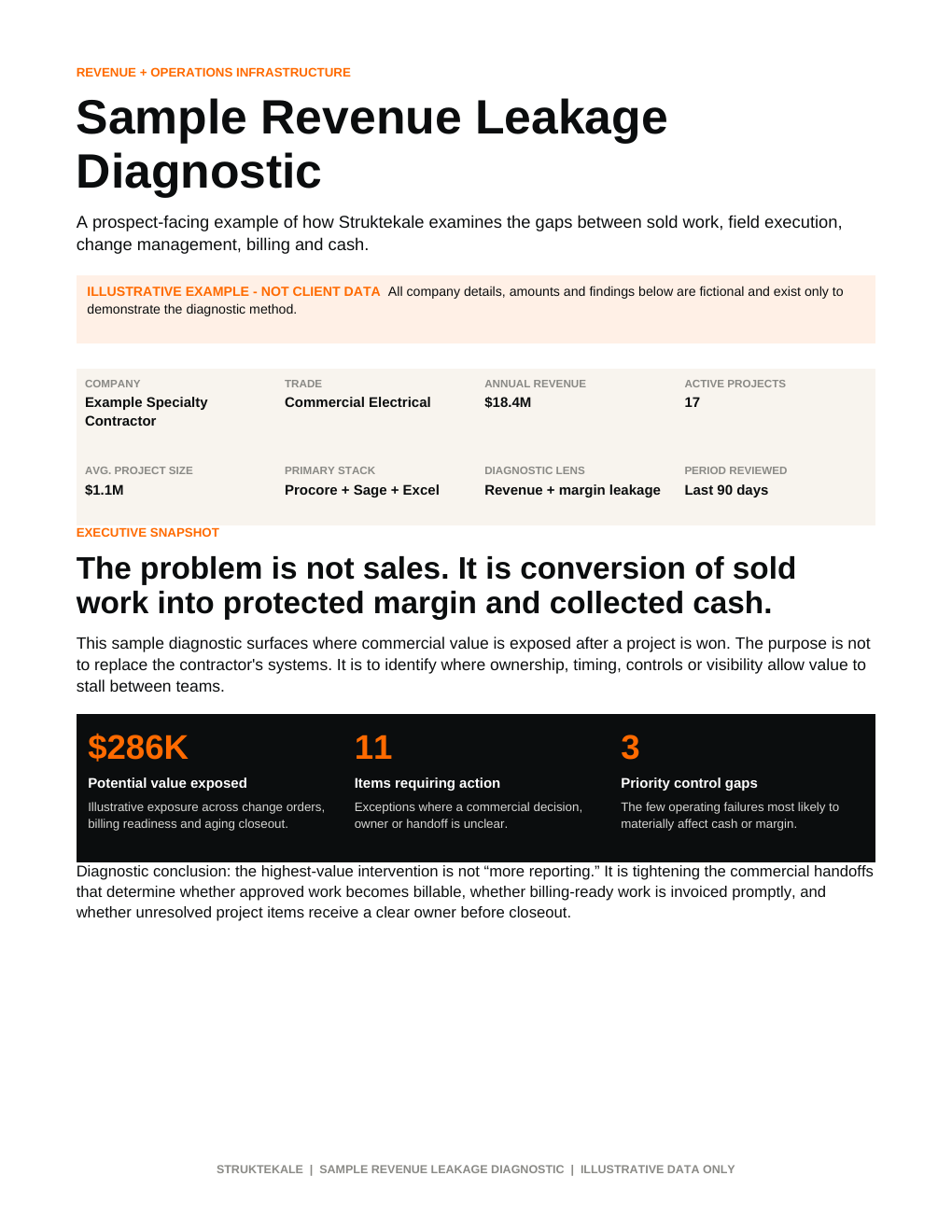 Sample Revenue Leakage Diagnostic page 1