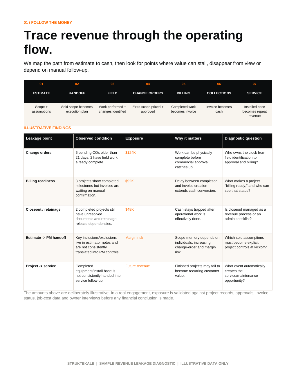 Sample Revenue Leakage Diagnostic page 2