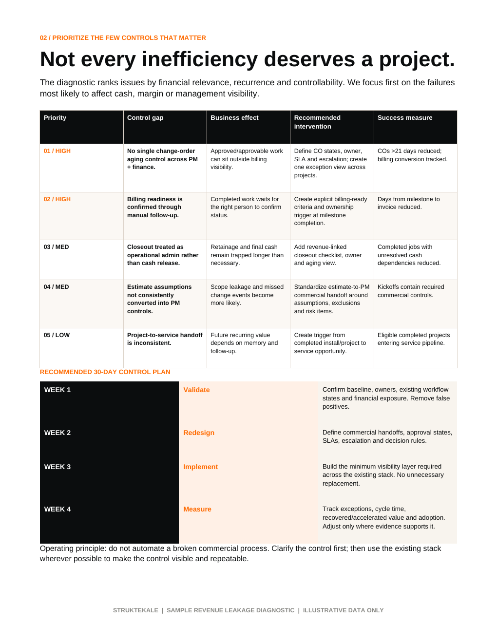 Sample Revenue Leakage Diagnostic page 3